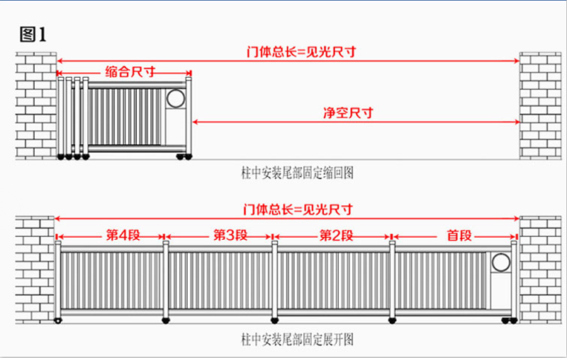 懸浮門價(jià)格計(jì)算,沈陽(yáng)懸浮門多少錢,沈陽(yáng)懸浮門多少錢一米