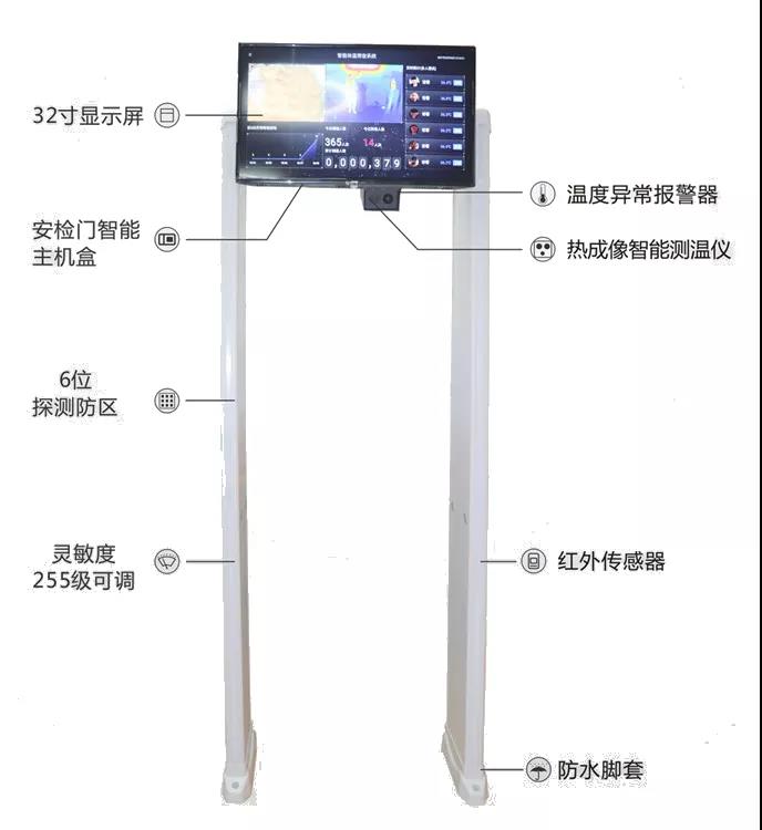 沈陽熱成像測溫安檢門 「永特佳爾」專注測溫門實力品牌-平價現(xiàn)貨